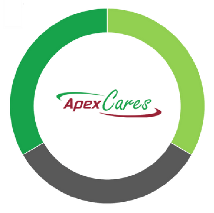 ApexCares | Apex ESG 计划 ApexCares | Apex ESG 计划