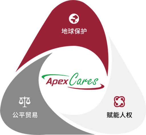 ApexCares | Apex ESG 计划